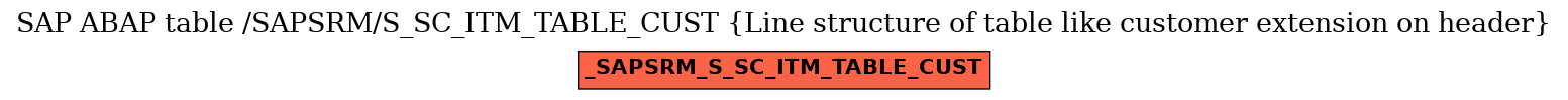 E-R Diagram for table /SAPSRM/S_SC_ITM_TABLE_CUST (Line structure of table like customer extension on header)