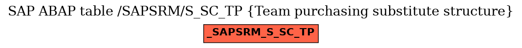 E-R Diagram for table /SAPSRM/S_SC_TP (Team purchasing substitute structure)
