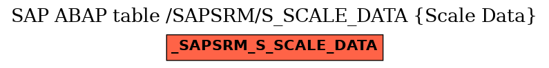 E-R Diagram for table /SAPSRM/S_SCALE_DATA (Scale Data)