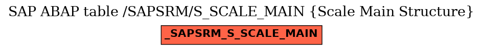 E-R Diagram for table /SAPSRM/S_SCALE_MAIN (Scale Main Structure)