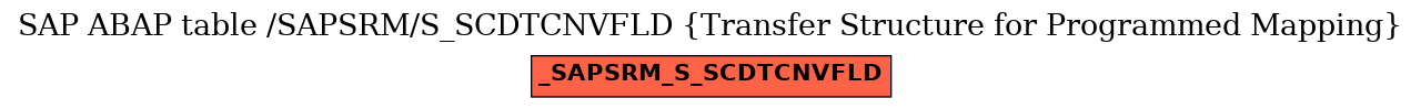 E-R Diagram for table /SAPSRM/S_SCDTCNVFLD (Transfer Structure for Programmed Mapping)