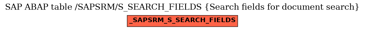 E-R Diagram for table /SAPSRM/S_SEARCH_FIELDS (Search fields for document search)