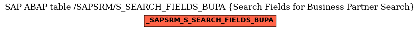 E-R Diagram for table /SAPSRM/S_SEARCH_FIELDS_BUPA (Search Fields for Business Partner Search)