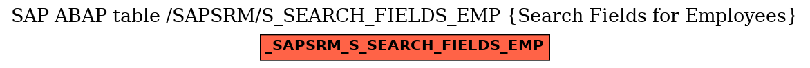 E-R Diagram for table /SAPSRM/S_SEARCH_FIELDS_EMP (Search Fields for Employees)