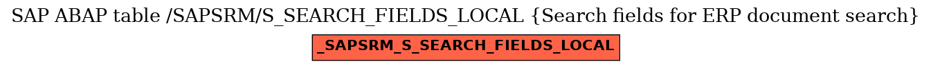 E-R Diagram for table /SAPSRM/S_SEARCH_FIELDS_LOCAL (Search fields for ERP document search)