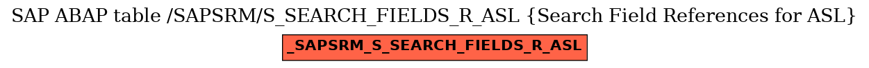 E-R Diagram for table /SAPSRM/S_SEARCH_FIELDS_R_ASL (Search Field References for ASL)