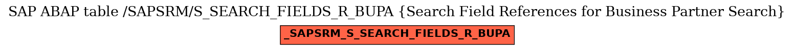 E-R Diagram for table /SAPSRM/S_SEARCH_FIELDS_R_BUPA (Search Field References for Business Partner Search)