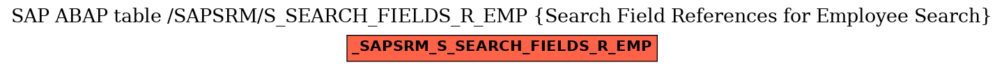 E-R Diagram for table /SAPSRM/S_SEARCH_FIELDS_R_EMP (Search Field References for Employee Search)