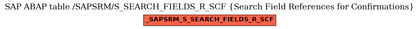 E-R Diagram for table /SAPSRM/S_SEARCH_FIELDS_R_SCF (Search Field References for Confirmations)