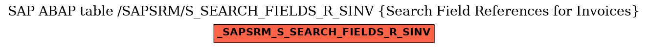 E-R Diagram for table /SAPSRM/S_SEARCH_FIELDS_R_SINV (Search Field References for Invoices)