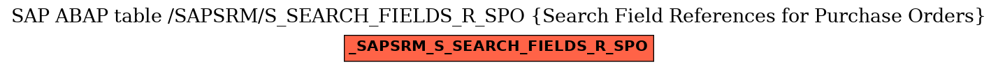 E-R Diagram for table /SAPSRM/S_SEARCH_FIELDS_R_SPO (Search Field References for Purchase Orders)