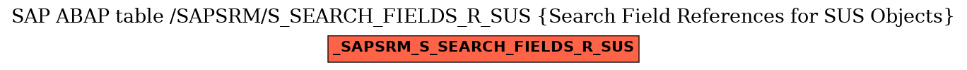 E-R Diagram for table /SAPSRM/S_SEARCH_FIELDS_R_SUS (Search Field References for SUS Objects)