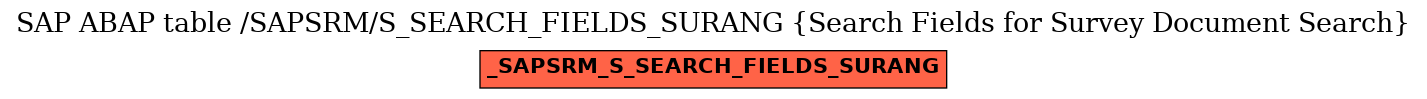 E-R Diagram for table /SAPSRM/S_SEARCH_FIELDS_SURANG (Search Fields for Survey Document Search)