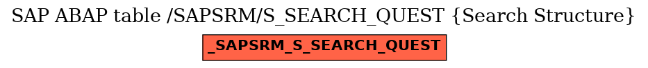 E-R Diagram for table /SAPSRM/S_SEARCH_QUEST (Search Structure)