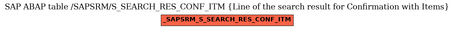E-R Diagram for table /SAPSRM/S_SEARCH_RES_CONF_ITM (Line of the search result for Confirmation with Items)