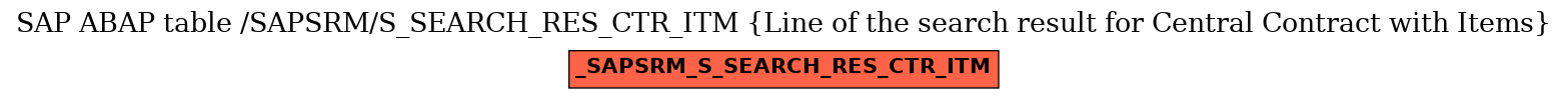 E-R Diagram for table /SAPSRM/S_SEARCH_RES_CTR_ITM (Line of the search result for Central Contract with Items)