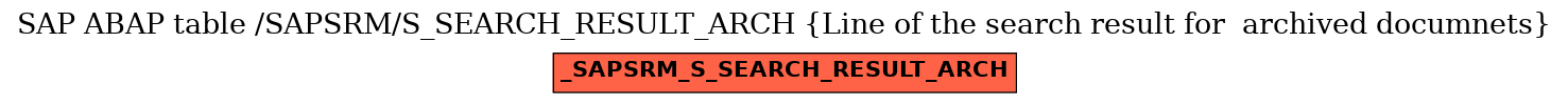 E-R Diagram for table /SAPSRM/S_SEARCH_RESULT_ARCH (Line of the search result for  archived documnets)