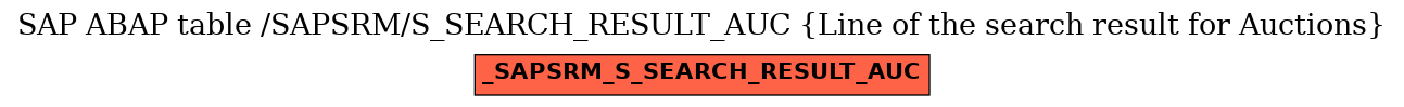 E-R Diagram for table /SAPSRM/S_SEARCH_RESULT_AUC (Line of the search result for Auctions)