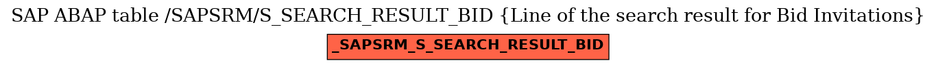 E-R Diagram for table /SAPSRM/S_SEARCH_RESULT_BID (Line of the search result for Bid Invitations)