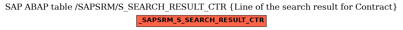 E-R Diagram for table /SAPSRM/S_SEARCH_RESULT_CTR (Line of the search result for Contract)