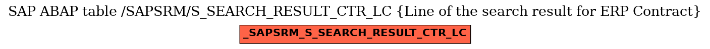 E-R Diagram for table /SAPSRM/S_SEARCH_RESULT_CTR_LC (Line of the search result for ERP Contract)