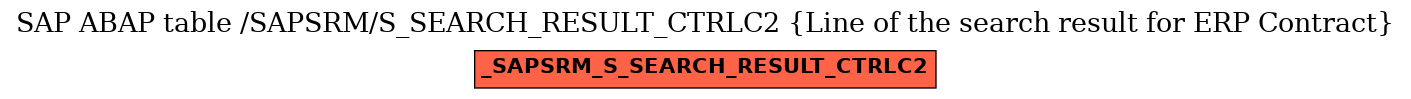 E-R Diagram for table /SAPSRM/S_SEARCH_RESULT_CTRLC2 (Line of the search result for ERP Contract)