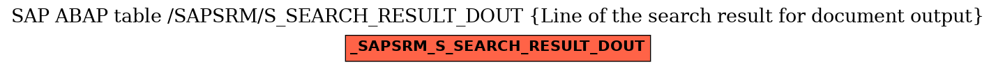 E-R Diagram for table /SAPSRM/S_SEARCH_RESULT_DOUT (Line of the search result for document output)