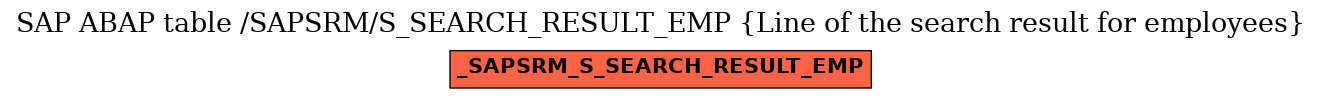 E-R Diagram for table /SAPSRM/S_SEARCH_RESULT_EMP (Line of the search result for employees)