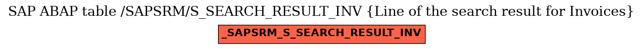 E-R Diagram for table /SAPSRM/S_SEARCH_RESULT_INV (Line of the search result for Invoices)