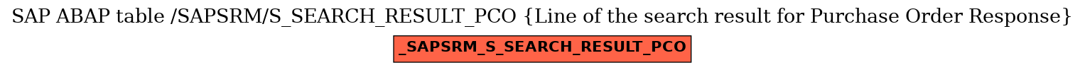 E-R Diagram for table /SAPSRM/S_SEARCH_RESULT_PCO (Line of the search result for Purchase Order Response)