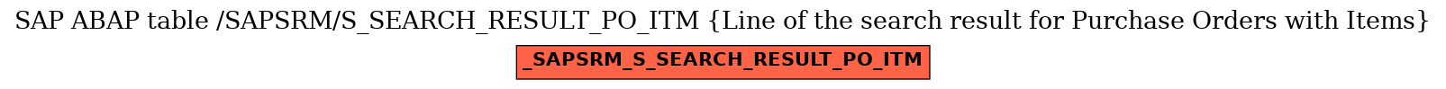 E-R Diagram for table /SAPSRM/S_SEARCH_RESULT_PO_ITM (Line of the search result for Purchase Orders with Items)