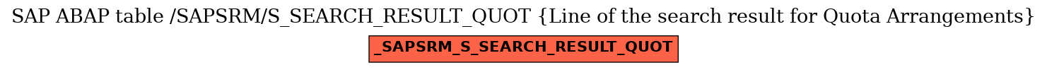 E-R Diagram for table /SAPSRM/S_SEARCH_RESULT_QUOT (Line of the search result for Quota Arrangements)