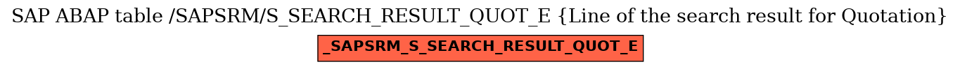 E-R Diagram for table /SAPSRM/S_SEARCH_RESULT_QUOT_E (Line of the search result for Quotation)