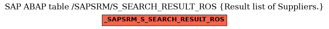 E-R Diagram for table /SAPSRM/S_SEARCH_RESULT_ROS (Result list of Suppliers.)