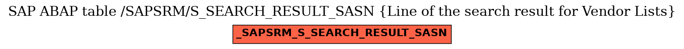 E-R Diagram for table /SAPSRM/S_SEARCH_RESULT_SASN (Line of the search result for Vendor Lists)