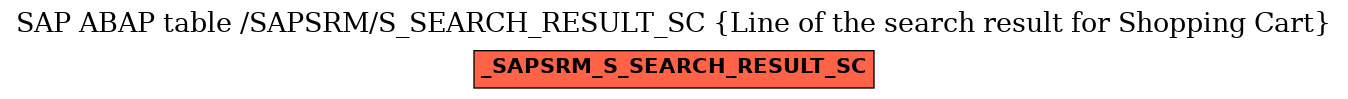 E-R Diagram for table /SAPSRM/S_SEARCH_RESULT_SC (Line of the search result for Shopping Cart)