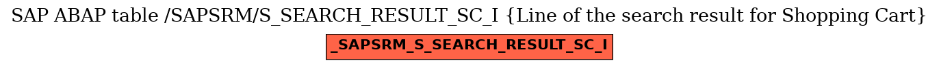 E-R Diagram for table /SAPSRM/S_SEARCH_RESULT_SC_I (Line of the search result for Shopping Cart)