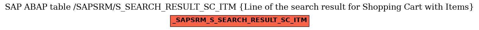 E-R Diagram for table /SAPSRM/S_SEARCH_RESULT_SC_ITM (Line of the search result for Shopping Cart with Items)