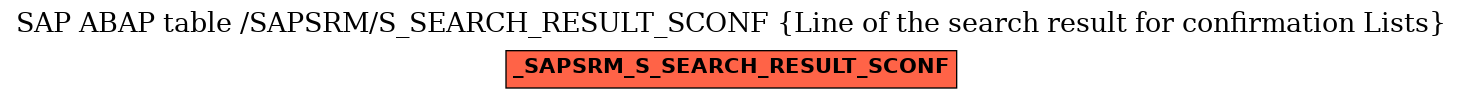 E-R Diagram for table /SAPSRM/S_SEARCH_RESULT_SCONF (Line of the search result for confirmation Lists)