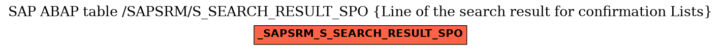 E-R Diagram for table /SAPSRM/S_SEARCH_RESULT_SPO (Line of the search result for confirmation Lists)