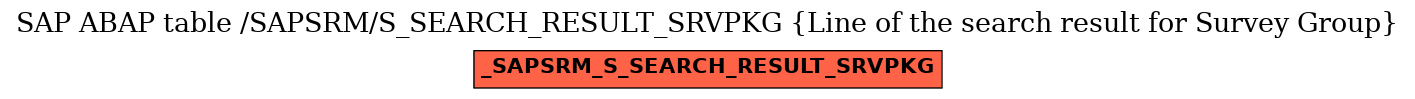 E-R Diagram for table /SAPSRM/S_SEARCH_RESULT_SRVPKG (Line of the search result for Survey Group)