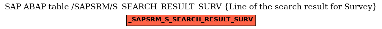 E-R Diagram for table /SAPSRM/S_SEARCH_RESULT_SURV (Line of the search result for Survey)