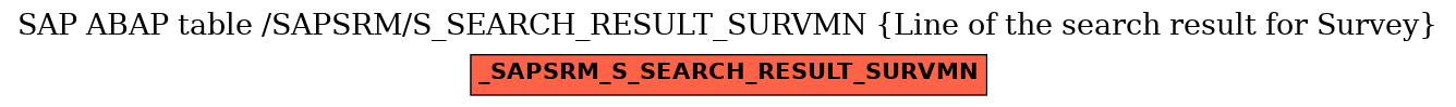 E-R Diagram for table /SAPSRM/S_SEARCH_RESULT_SURVMN (Line of the search result for Survey)