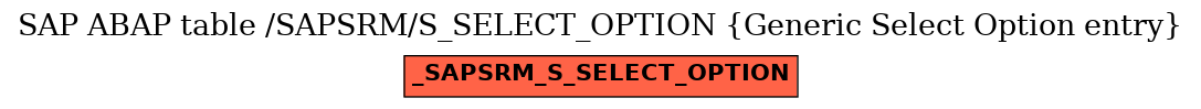 E-R Diagram for table /SAPSRM/S_SELECT_OPTION (Generic Select Option entry)