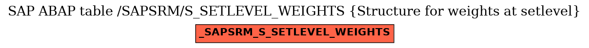 E-R Diagram for table /SAPSRM/S_SETLEVEL_WEIGHTS (Structure for weights at setlevel)