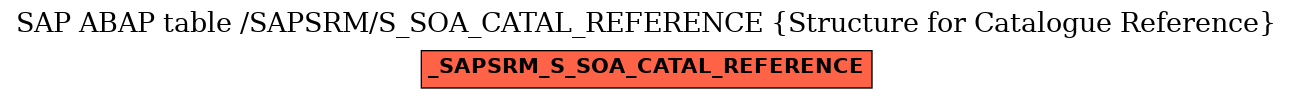 E-R Diagram for table /SAPSRM/S_SOA_CATAL_REFERENCE (Structure for Catalogue Reference)