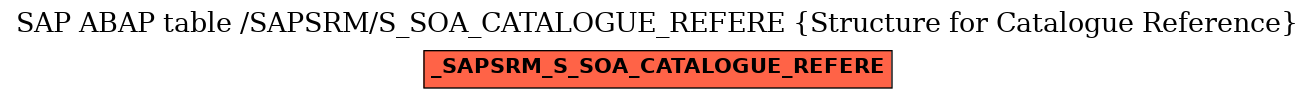 E-R Diagram for table /SAPSRM/S_SOA_CATALOGUE_REFERE (Structure for Catalogue Reference)