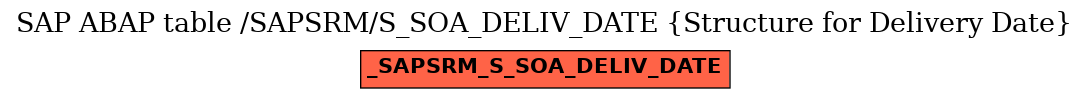 E-R Diagram for table /SAPSRM/S_SOA_DELIV_DATE (Structure for Delivery Date)