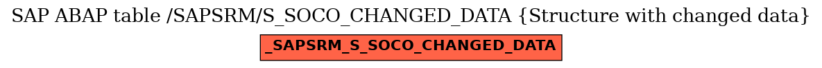E-R Diagram for table /SAPSRM/S_SOCO_CHANGED_DATA (Structure with changed data)