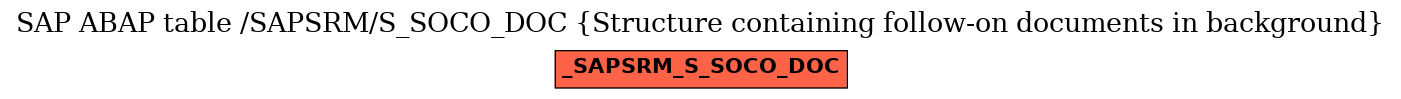 E-R Diagram for table /SAPSRM/S_SOCO_DOC (Structure containing follow-on documents in background)